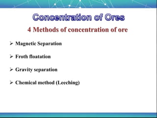General principles of metals extraction