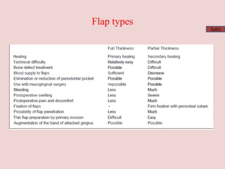 General principles of periodontal surgery | PPTX
