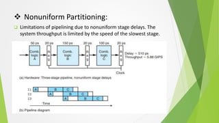  Nonuniform Partitioning:
 Limitations of pipelining due to nonuniform stage delays. The
system throughput is limited by the speed of the slowest stage.
 