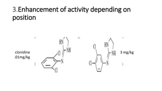 3.Enhancement of activity depending on
position
clonidine
.01mg/kg
3 mg/kg
 