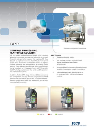 General Processing Platform Isolator (GPPI)
GPPI
The Esco General Processing Platform Isolator (GPPI) is a highly
adaptable, unidirectional laminar airflow isolator that can be used
for sterility testing or other processes that require an ISO Class
5 (Grade A) aseptic environment. The GPPI’s advanced control
system allows the operator to select either positive or negative
chamber pressure as well as single pass or recirculating airflow
patterns. These features, along with the ability to perform safe
change procedures on the supply and return ULPA filters, make
the GPPI a highly versatile isolator that can be used for potent or
non-potent aseptic materials.
In addition, the Esco GPPI’s design offers over 20 standard options
and configurations ensuring that Esco can provide a standard
solution to fit your specific process and facility requirements.
Should a standard option not fit your requirements Esco can offer
customized solutions as well.
GENERAL PROCESSING
PLATFORM ISOLATOR
Basic Features
	 • 	 Unidirectional laminar airflow
	 • 	 User selectable positive or negative chamber 	 	
	 	 pressures and single pass or recirculating 	
	 	 airflow regimes
	 •	 Multiple standard VHP bio-decontamination options 	
		 providing 6 log reduction in viable contaminants
	 • 	 LowContamination Change Filter design allows for            	
	 the handling of potent and non-potent aseptic 	
		 products
Clean Air		 Air	 Filtered Air
0% 100%
0%
Decontamination Aeration
100%
 