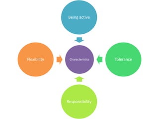 Characteristics
Being active
Tolerance
Responsibility
Flexibility
 