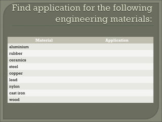Material Application
aluminium
rubber
ceramics
steel
copper
lead
nylon
cast iron
wood
 