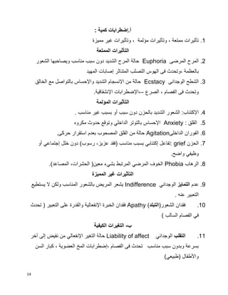 14
: ‫كمية‬ ‫أ.إضطرابات‬
1.‫مميزة‬ ‫غير‬ ‫وتأثيرات‬ ، ‫مؤلمة‬ ‫وتأثيرات‬ ، ‫ممتعة‬ ‫تأثيرات‬
‫التأثيرات‬‫الممتعة‬
2.‫المرضى‬ ‫المرح‬Euphoria‫الشعور‬ ‫ويصاحبها‬ ‫مناسب‬ ‫سبب‬ ‫دون‬ ‫الشديد‬ ‫المرح‬ ‫حالة‬
‫المهيد‬ ‫إصابات‬ ‫المتناثر‬ ‫التصلب‬ ‫الهوس‬ ‫فى‬ ‫،وتحدث‬ ‫بالعظمة‬
3.‫الوجدانى‬ ‫الشطح‬Ecstacy‫الخالق‬ ‫مع‬ ‫بالتواصل‬ ‫واإلحساس‬ ‫الشديد‬ ‫اإلنسجام‬ ‫من‬ ‫حالة‬
‫الصرع‬ ، ‫الفصام‬ ‫فى‬ ‫وتحدث‬–.‫اإلنشقاقية‬ ‫،اإلضطرابات‬
‫التأثيرات‬‫المؤلمة‬
4.:‫اإلكتئاب‬‫أو‬ ‫سبب‬ ‫دون‬ ‫بالحزن‬ ‫الشديد‬ ‫الشعور‬. ‫مناسب‬ ‫غير‬ ‫بسبب‬
5.: ‫القلق‬Anxiety‫مكروه‬ ‫حدوث‬ ‫وتوقع‬ ‫الداخلي‬ ‫بالتوتر‬ ‫اإلحساس‬
6.‫الداخلى‬ ‫الفوران‬Agitation.‫حركى‬ ‫استقرار‬ ‫بعدم‬ ‫المصحوب‬ ‫القلق‬ ‫من‬ ‫حالة‬
7.‫الحزن‬grief‫إجتماع‬ ‫خلل‬ ‫دون‬ )‫رسوب‬ ،‫عزيز‬ ‫(فقد‬ ‫مناسب‬ ‫بسبب‬ ‫إكتئابي‬ ‫:تفاعل‬‫أو‬ ‫ي‬
.‫واضح‬ ‫وظيفي‬
8.‫الرهاب‬Phobia.)‫المصاعد‬ ،‫الحشرات‬ (‫معين‬ ‫بشيء‬ ‫المرتبط‬ ‫المرضي‬ ‫الخوف‬
‫التأثيرات‬‫غير‬‫المميزة‬
9.‫عدم‬‫التمايز‬‫الوجداني‬Indifference‫يستطيع‬ ‫ال‬ ‫ولكن‬ ‫المناسب‬ ‫بالشعور‬ ‫المريض‬ ‫يشعر‬
. ‫عنه‬ ‫التعبير‬
10.(‫الشعور‬ ‫فقدان‬‫التبلد‬)Apathy‫والقد‬ ‫اإلنفعالية‬ ‫الخبرة‬ ‫فقدان‬‫تحدث‬ ( ‫التعبير‬ ‫على‬ ‫رة‬
) ‫السالب‬ ‫الفصام‬ ‫في‬
‫ب‬-‫التغيرات‬‫الكيفية‬
11.‫التقلب‬‫الوجداني‬Liability of affect‫ا‬ ‫التغير‬ ‫حالة‬‫إل‬‫آخر‬ ‫إلى‬ ‫نقيض‬ ‫من‬ ‫نفعالي‬
‫السن‬ ‫كبار‬ ، ‫العضوية‬ ‫المخ‬ ‫،إضطرابات‬ ‫الفصام‬ ‫فى‬ ‫تحدث‬ ‫مناسب‬ ‫سبب‬ ‫وبدون‬ ‫بسرعة‬
)‫(طبيعي‬ ‫واألطفال‬
 