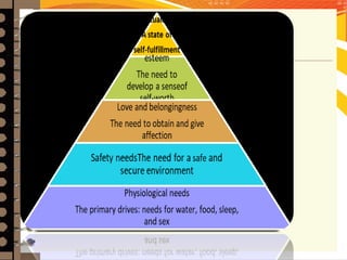 217
Conti…
Opportunities for satisfaction in Maslow’s
hierarchy of human needs.
 