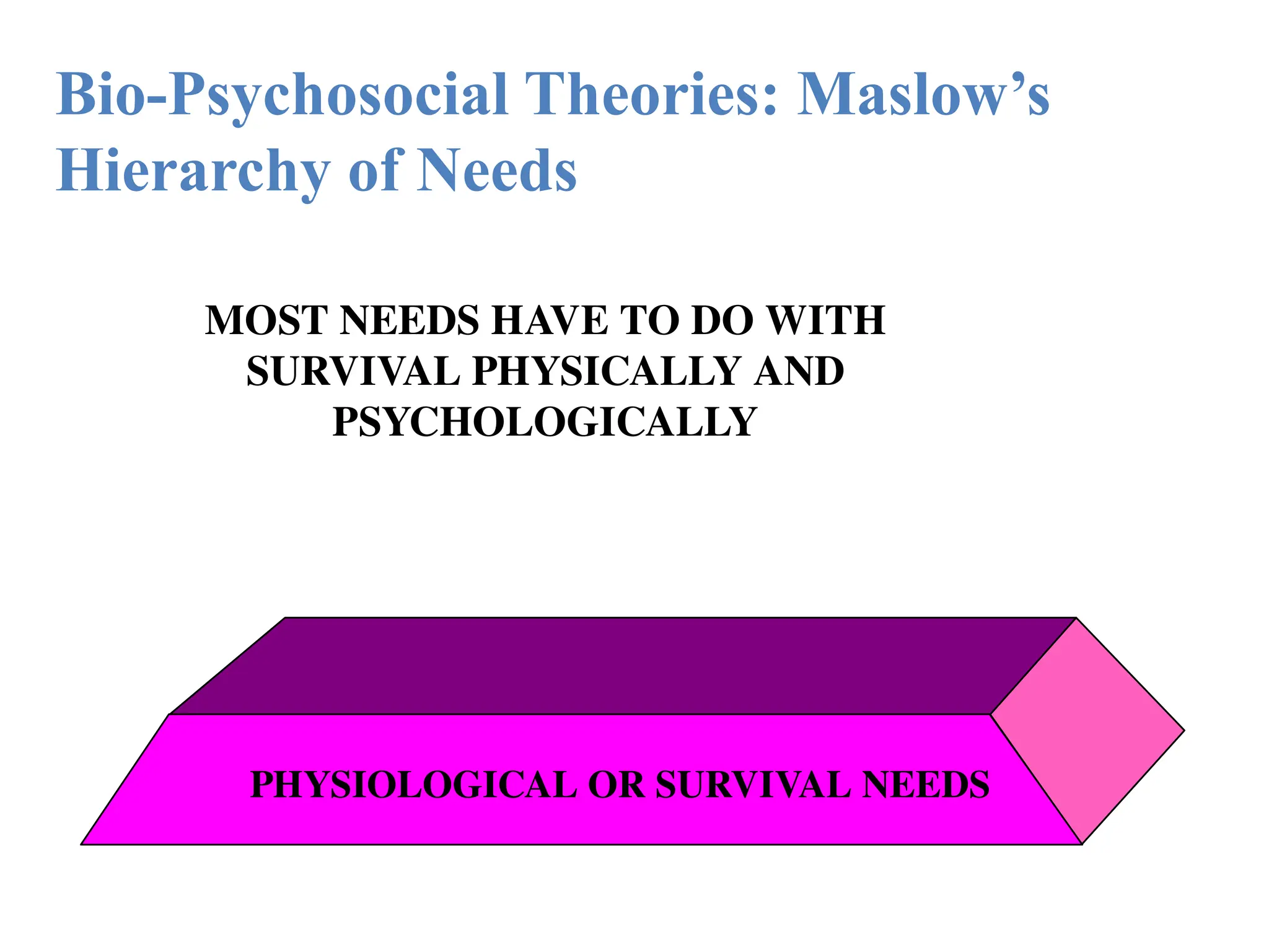 Bio-Psychosocial Theories: Maslow’s
Hierarchy of Needs
PHYSIOLOGICAL OR SURVIVAL NEEDS
MOST NEEDS HAVE TO DO WITH
SURVIVAL PHYSICALLY AND
PSYCHOLOGICALLY
 