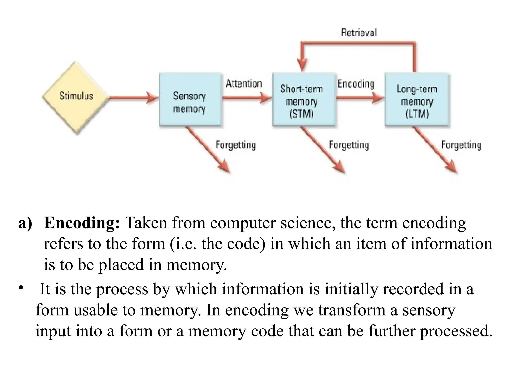 a) Encoding: Taken from computer science, the term encoding
refers to the form (i.e. the code) in which an item of information
is to be placed in memory.
• It is the process by which information is initially recorded in a
form usable to memory. In encoding we transform a sensory
input into a form or a memory code that can be further processed.
 