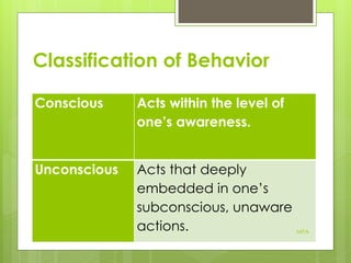 General Psychology: Chapter 1 | PDF