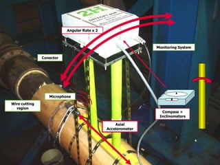 General Pulse Structural Monitoring | PPS