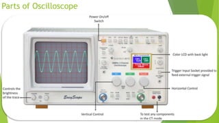 Parts of Oscilloscope
 A basic oscilloscope consists of three different systems
 the vertical system, horizontal system, and trigger system.
 Each system contributes to the oscilloscope's ability to accurately reconstruct a signal.
 The front panel of an oscilloscope is divided into three sections labeled
 i-Vertical ii- Horizontal iii-Trigger.
 