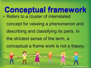 • Refers to a cluster of interrelated
concept for viewing a phenomenon and
describing and classifying its parts. In
the strictest sense of the term, a
conceptual a frame work is not a theory.
 