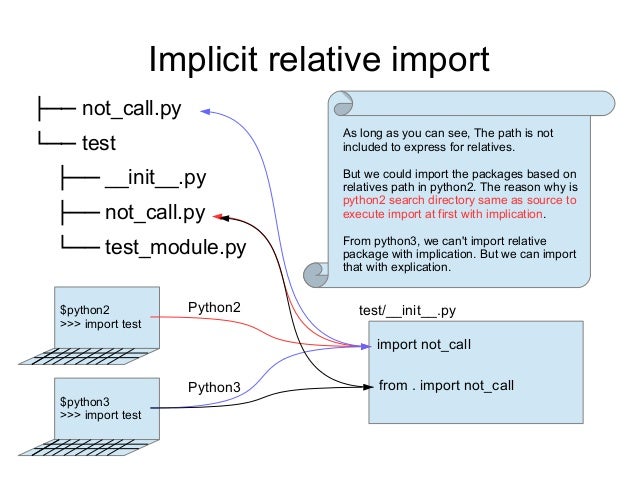 Import names python. Импорт в питоне. python схема. from в питоне. from import python.