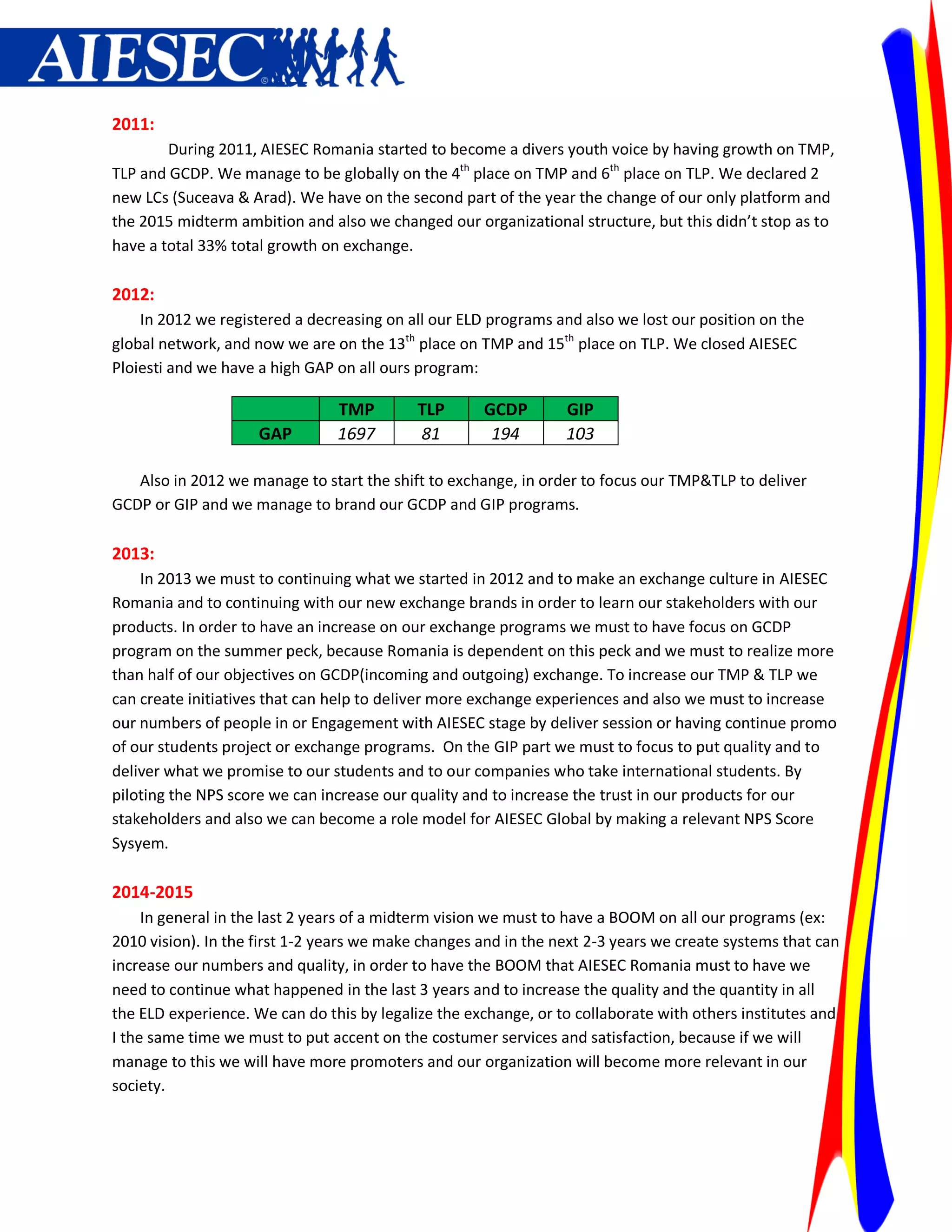 2011:
        During 2011, AIESEC Romania started to become a divers youth voice by having growth on TMP,
TLP and GCDP. We manage to be globally on the 4th place on TMP and 6th place on TLP. We declared 2
new LCs (Suceava & Arad). We have on the second part of the year the change of our only platform and
the 2015 midterm ambition and also we changed our organizational structure, but this didn’t stop as to
have a total 33% total growth on exchange.

2012:
    In 2012 we registered a decreasing on all our ELD programs and also we lost our position on the
global network, and now we are on the 13th place on TMP and 15th place on TLP. We closed AIESEC
Ploiesti and we have a high GAP on all ours program:

                                TMP         TLP      GCDP        GIP
                     GAP        1697        81        194        103

   Also in 2012 we manage to start the shift to exchange, in order to focus our TMP&TLP to deliver
GCDP or GIP and we manage to brand our GCDP and GIP programs.

2013:
    In 2013 we must to continuing what we started in 2012 and to make an exchange culture in AIESEC
Romania and to continuing with our new exchange brands in order to learn our stakeholders with our
products. In order to have an increase on our exchange programs we must to have focus on GCDP
program on the summer peck, because Romania is dependent on this peck and we must to realize more
than half of our objectives on GCDP(incoming and outgoing) exchange. To increase our TMP & TLP we
can create initiatives that can help to deliver more exchange experiences and also we must to increase
our numbers of people in or Engagement with AIESEC stage by deliver session or having continue promo
of our students project or exchange programs. On the GIP part we must to focus to put quality and to
deliver what we promise to our students and to our companies who take international students. By
piloting the NPS score we can increase our quality and to increase the trust in our products for our
stakeholders and also we can become a role model for AIESEC Global by making a relevant NPS Score
Sysyem.

2014-2015
     In general in the last 2 years of a midterm vision we must to have a BOOM on all our programs (ex:
2010 vision). In the first 1-2 years we make changes and in the next 2-3 years we create systems that can
increase our numbers and quality, in order to have the BOOM that AIESEC Romania must to have we
need to continue what happened in the last 3 years and to increase the quality and the quantity in all
the ELD experience. We can do this by legalize the exchange, or to collaborate with others institutes and
I the same time we must to put accent on the costumer services and satisfaction, because if we will
manage to this we will have more promoters and our organization will become more relevant in our
society.
 