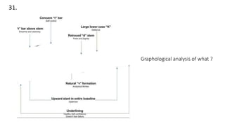 31.
Graphological analysis of what ?
 