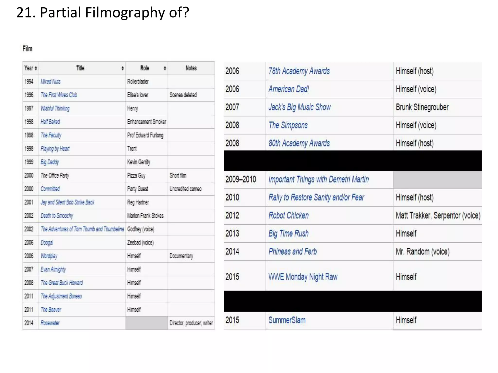 21. Partial Filmography of?
 