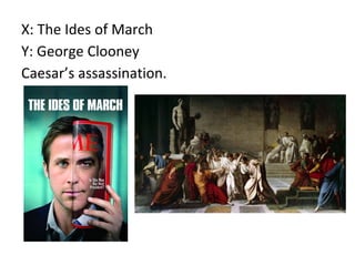 X: The Ides of March
Y: George Clooney
Caesar’s assassination.
 
