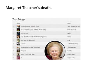 Margaret Thatcher’s death.
 