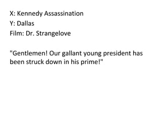 X: Kennedy Assassination
Y: Dallas
Film: Dr. Strangelove
"Gentlemen! Our gallant young president has
been struck down in his prime!"
 