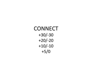 CONNECT
+30/-30
+20/-20
+10/-10
+5/0
 