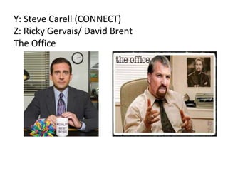 Y: Steve Carell (CONNECT)
Z: Ricky Gervais/ David Brent
The Office
 