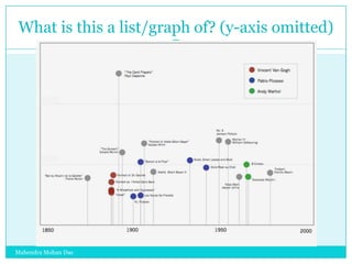 What is this a list/graph of? (y-axis omitted)

Mahendra Mohan Das

 