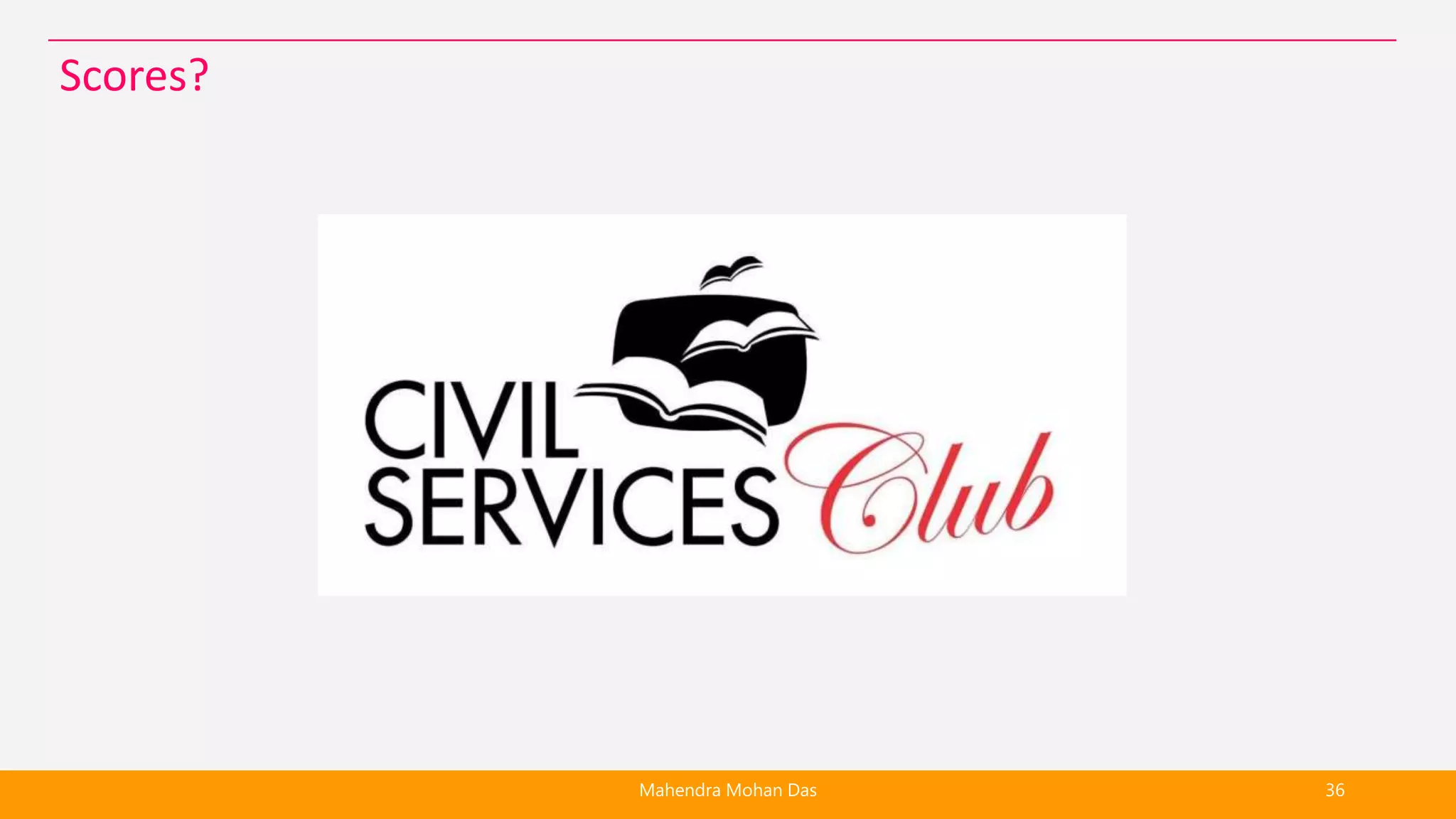 Mahendra Mohan Das 36
Scores?
 