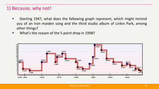  Starting 1947, what does the following graph represent, which might remind
you of an Iron maiden song and the third stud...