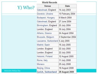 Y) Who?

Mahendra Mohan Das

 