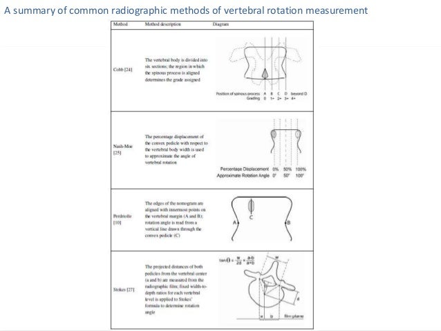 General Radiologic Measurement Of Scoliosis 복사본