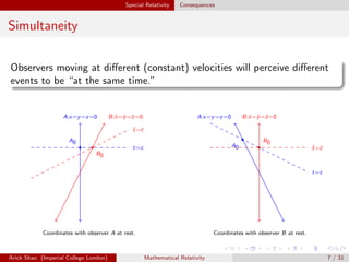 Comprehensive Introduction to Mathematical Relativity: From Special to ...