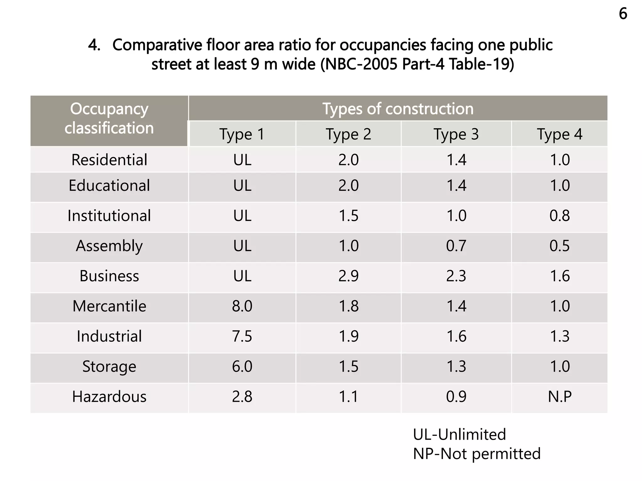 General Requirments Of Fire Resisting Building.pptx