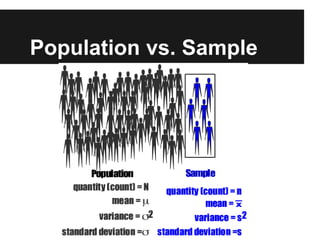 General Research Design Issues in Psychology | PPT