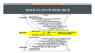 HOUR GLASS OF RESEARCH
 