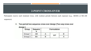 2-POINT CROSS-OVER
Participants receive each treatment twice, with washout periods between each exposure (e.g., AB-BA or BA-AB
sequences).
 