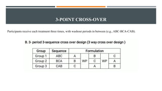 3-POINT CROSS-OVER
Participants receive each treatment three times, with washout periods in between (e.g., ABC-BCA-CAB).
 