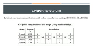4-POINT CROSS-OVER
Participants receive each treatment four times, with washout periods between each (e.g., ABCD-BCDA-CDAB-DABC).
 
