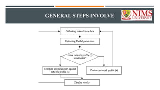GENERAL STEPS INVOLVE
 