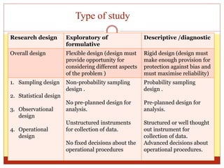 General research methodology mpharm | PPTX