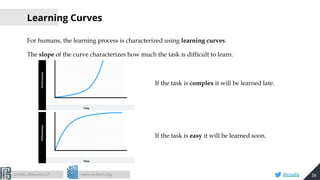 Machine Learning Security | PPT
