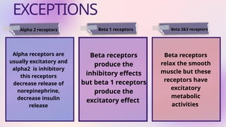General rule for adrenergic receptors & exceptions | PPTX