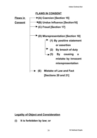 Indian Contract Act



                  FLAWS IN CONSENT
Flaws in             (A) Coercion [Section 15]
Consent              (B) Undue Influence [Section16]
                     (C) Fraud [Section 17]


                     (D) Misrepresentation [Section 18]
                                  (1) By positive statement
                                        or assertion
                                  (2)   By breach of duty
                                  (3)   By    causing        a
                                        mistake by innocent
                                        misrepresentation

                    (E)   Mistake of Law and Fact
                          [Sections 20 and 21]




Legality of Object and Consideration

(i)   It is forbidden by law; or


                             20                    Dr Subhash Gupta
 