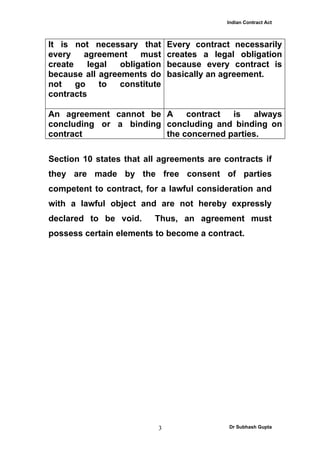 Indian Contract Act



It is not necessary that      Every contract necessarily
every    agreement    must    creates a legal obligation
create    legal  obligation   because every contract is
because all agreements do     basically an agreement.
not    go    to  constitute
contracts

An agreement cannot be A     contract  is   always
concluding or a binding concluding and binding on
contract                the concerned parties.

Section 10 states that all agreements are contracts if
they are made by the free consent of parties
competent to contract, for a lawful consideration and
with a lawful object and are not hereby expressly
declared to be void.     Thus, an agreement must
possess certain elements to become a contract.




                          3                 Dr Subhash Gupta
 