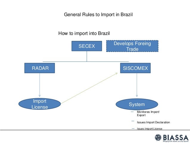 imports business