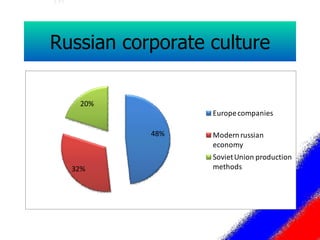 Russian corporate culture 