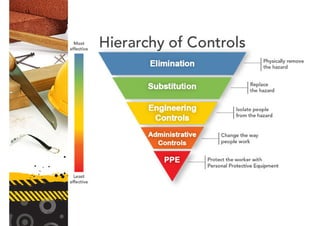 General Safety at Workplace - 0622-2.pdf