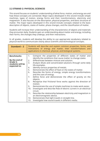 2.2 STRAND 2: PHYSICAL SCIENCES
This strand focuses on students' understanding of what force, motion, and energy are and
how these concepts are connected. Major topics developed in this strand include simple
machines, types of motion, energy forms and their transformations, electricity and
magnetism. It also focuses on the description, physical properties, and basic structure of
matter. The major topics developed in this strand include concepts related to the basic
description of objects, states of matter, phase changes, and the classification of matter.
Students will increase their understanding of the characteristics of objects and materials
they encounter daily. Students gain an understanding about matter and energy, including
their forms, the changes they undergo, and their interactions.
In all grades, students will develop the ability to use appropriate vocabulary related to
physical world to communicate clearly about scientific and technological concepts.
Standard – 2
Benchmarks
By the end of
Grade V,
students will be
expected to:
Students will describe and explain common properties, forms, and
interactions of energy and matter, their transformations and
applications in chemical, physical, and biological systems.
1. Compare the properties of different states of matter and
identify the conditions that cause matter to change states
2. Differentiate between mixture and solution.
3. Analyze dilute and concentrated solutions through some daily
life examples.
4. Identify various properties of metals.
5. Demonstrate the effect of heat on the states of matter.
6. Describe the forms of energy, simple energy transformations
and the uses of energy.
7. Define force and demonstrate the eﬀect of gravity on the
objects.
8. Recognize that frictional force works against the direction of
motion.
9. Demonstrate the use of simple machines to make work easier.
10. Investigate and describe flow of electric current in an electrical
circuit.
11. Describe the relationship between electricity and magnetism in
an electromagnetic device.
12. Demonstrate that light travels in straight line.
13. Investigate how sound travels in different media.
10
 