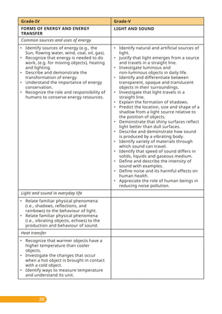 20
Grade-IV Grade-V
FORMS OF ENERGY AND ENERGY
TRANSFER
Common sources and uses of energy
Light and sound in everyday life
LIGHT AND SOUND
• Identify sources of energy (e.g., the
Sun, flowing water, wind, coal, oil, gas).
• Recognize that energy is needed to do
work, (e.g. for moving objects), heating
and lighting.
• Describe and demonstrate the
transformation of energy.
• Understand the importance of energy
conservation.
• Recognize the role and responsibility of
humans to conserve energy resources.
• Relate familiar physical phenomena
(i.e., shadows, reflections, and
rainbows) to the behaviour of light.
• Relate familiar physical phenomena
(i.e., vibrating objects, echoes) to the
production and behaviour of sound.
• Recognize that warmer objects have a
higher temperature than cooler
objects.
• Investigate the changes that occur
when a hot object is brought in contact
with a cold object.
• Identify ways to measure temperature
and understand its unit.
• Identify natural and artificial sources of
light.
• Justify that light emerges from a source
and travels in a straight line.
• Investigate luminous and
non-luminous objects in daily life.
• Identify and differentiate between
transparent, opaque and translucent
objects in their surroundings.
• Investigate that light travels in a
straight line.
• Explain the formation of shadows.
• Predict the location, size and shape of a
shadow from a light source relative to
the position of objects.
• Demonstrate that shiny surfaces reflect
light better than dull surfaces.
• Describe and demonstrate how sound
is produced by a vibrating body.
• Identify variety of materials through
which sound can travel.
• Identify that speed of sound differs in
solids, liquids and gaseous medium.
• Define and describe the intensity of
sound with examples.
• Define noise and its harmful effects on
human health.
• Appreciate the role of human beings in
reducing noise pollution.
Heat transfer
 