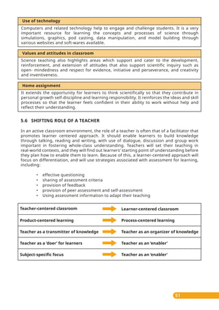 51
Use of technology
Computers and related technology help to engage and challenge students. It is a very
important resource for learning the concepts and processes of science through
simulations, graphics, pod casting, data manipulation, and model building through
various websites and soft-wares available.
Science teaching also highlights areas which support and cater to the development,
reinforcement, and extension of attitudes that also support scientific inquiry such as
open- mindedness and respect for evidence, initiative and perseverance, and creativity
and inventiveness.
Values and attitudes in classroom
It extends the opportunity for learners to think scientifically so that they contribute in
personal growth self-discipline and learning responsibility. It reinforces the ideas and skill
processes so that the learner feels confident in their ability to work without help and
reflect their understanding.
Home assignment
5.6 SHIFTING ROLE OF A TEACHER
In an active classroom environment, the role of a teacher is often that of a facilitator that
promotes learner centered approach. It should enable learners to build knowledge
through talking, reading and writing, with use of dialogue, discussion and group work
important in fostering whole-class understanding. Teachers will set their teaching in
real-world contexts, and they will find out learners’ starting point of understanding before
they plan how to enable them to learn. Because of this, a learner-centered approach will
focus on differentiation, and will use strategies associated with assessment for learning,
including:
• effective questioning
• sharing of assessment criteria
• provision of feedback
• provision of peer assessment and self-assessment
• Using assessment information to adapt their teaching
Teacher-centered classroom Learner-centered classroom
Product-centered learning Process-centered learning
Teacher as a transmitter of knowledge Teacher as an organizer of knowledge
Teacher as a ‘doer’ for learners Teacher as an ‘enabler’
Subject-speciﬁc focus Teacher as an ‘enabler’
 