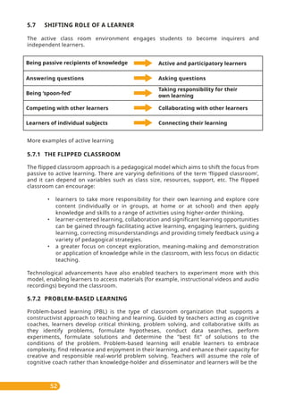 52
5.7 SHIFTING ROLE OF A LEARNER
The active class room environment engages students to become inquirers and
independent learners.
More examples of active learning
5.7.1 THE FLIPPED CLASSROOM
The flipped classroom approach is a pedagogical model which aims to shift the focus from
passive to active learning. There are varying definitions of the term ‘flipped classroom’,
and it can depend on variables such as class size, resources, support, etc. The flipped
classroom can encourage:
• learners to take more responsibility for their own learning and explore core
content (individually or in groups, at home or at school) and then apply
knowledge and skills to a range of activities using higher-order thinking.
• learner-centered learning, collaboration and significant learning opportunities
can be gained through facilitating active learning, engaging learners, guiding
learning, correcting misunderstandings and providing timely feedback using a
variety of pedagogical strategies.
• a greater focus on concept exploration, meaning-making and demonstration
or application of knowledge while in the classroom, with less focus on didactic
teaching.
Technological advancements have also enabled teachers to experiment more with this
model, enabling learners to access materials (for example, instructional videos and audio
recordings) beyond the classroom.
5.7.2 PROBLEM-BASED LEARNING
Problem-based learning (PBL) is the type of classroom organization that supports a
constructivist approach to teaching and learning. Guided by teachers acting as cognitive
coaches, learners develop critical thinking, problem solving, and collaborative skills as
they identify problems, formulate hypotheses, conduct data searches, perform
experiments, formulate solutions and determine the "best fit" of solutions to the
conditions of the problem. Problem-based learning will enable learners to embrace
complexity, find relevance and enjoyment in their learning, and enhance their capacity for
creative and responsible real-world problem solving. Teachers will assume the role of
cognitive coach rather than knowledge-holder and disseminator and learners will be the
Being passive recipients of knowledge Active and participatory learners
Answering questions Asking questions
Being ‘spoon-fed’
Taking responsibility for their
own learning
Competing with other learners Collaborating with other learners
Learners of individual subjects Connecting their learning
 