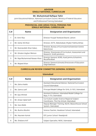 73
Dr. Amir Riaz
Mr. Gohar Ali Khan
Mr. Niamatullah Khan Kakar,
Mr. Ghulam Asghar Memon
Mr. Raja Muhammad Naseer Khan
Mr. Majeed Khan
Joint Educational Advisor, National Curriculum Council, Ministry of Federal Education
and Professional Training Islamabad
S.# Name
Islamabad
Designation and Organization
S.# Name Designation and Organization
PROVINCIAL AND AREAS FOCAL PERSONS FOR
SINGLE NATIONAL CURRICULUM
CURRICULUM REVIEW COMMITTEE (GENERAL SCIENCE)
ADVISOR
SINGLE NATIONAL CURRICULUM
1
2
3
4
5
6
Assistant Educational Advisor, National Curriculum
Council Islamabad.
Principal Model College for Girls, G-10/2, Islamabad.
Assistant Professor, Islamabad Model College for
Boys, F-7/3, Islamabad.
Curriculum Leader-Science Regional Subject
Coordinator, The City School, Islamabad.
Deputy Manager Training, North, Beaconhouse School
System, Islamabad.
Science Teacher, Headstart School, Islamabad.
EST, Junior School Rawalpindi
Subject Specialist, NEAS, Islamabad
Ms. Zehra Habib
Ms. Samra Latif
Mr. Ejaz Ahmed
Mr. Anwar Iqbal Saifi
Ms. Sara Malik
Ms. Bushra Muslim
Ms. Naureen Azmat
Ms. Shabana Arif
1
2
3
4
5
6
7
8
Mr. Muhammad Rafique Tahir
Director Punjab Textbook Board, Lahore
Director, DCTE, Abbottabad, Khyber Pakhtunkhwa
Director, Bureau of Curriculum & Extension Centre
Balochistan
Director, Directorate of Curriculum, Assessment and
Research, Sindh Jamshoro
Director General, DCRD, Azad Jammu & Kashmir,
Muzaffarabad
Director General (Schools) Directorate of Education
Gilgit-Baltistan
 